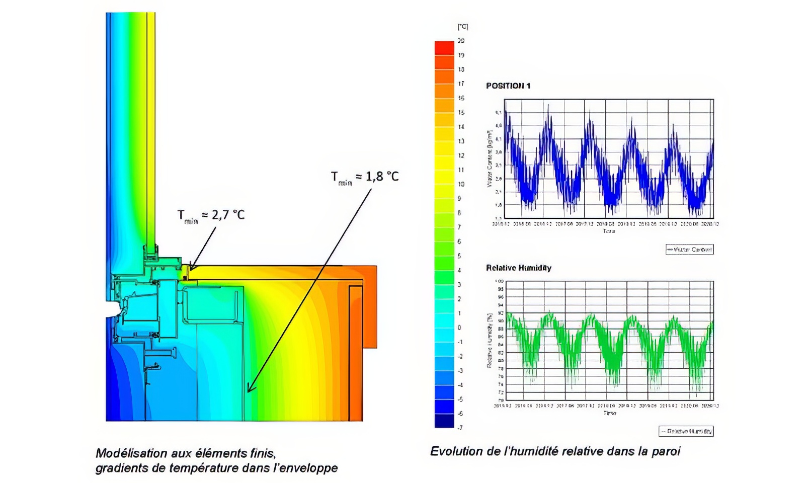 Arcora développe un département dédié à l’efficacité énergétique des enveloppes.